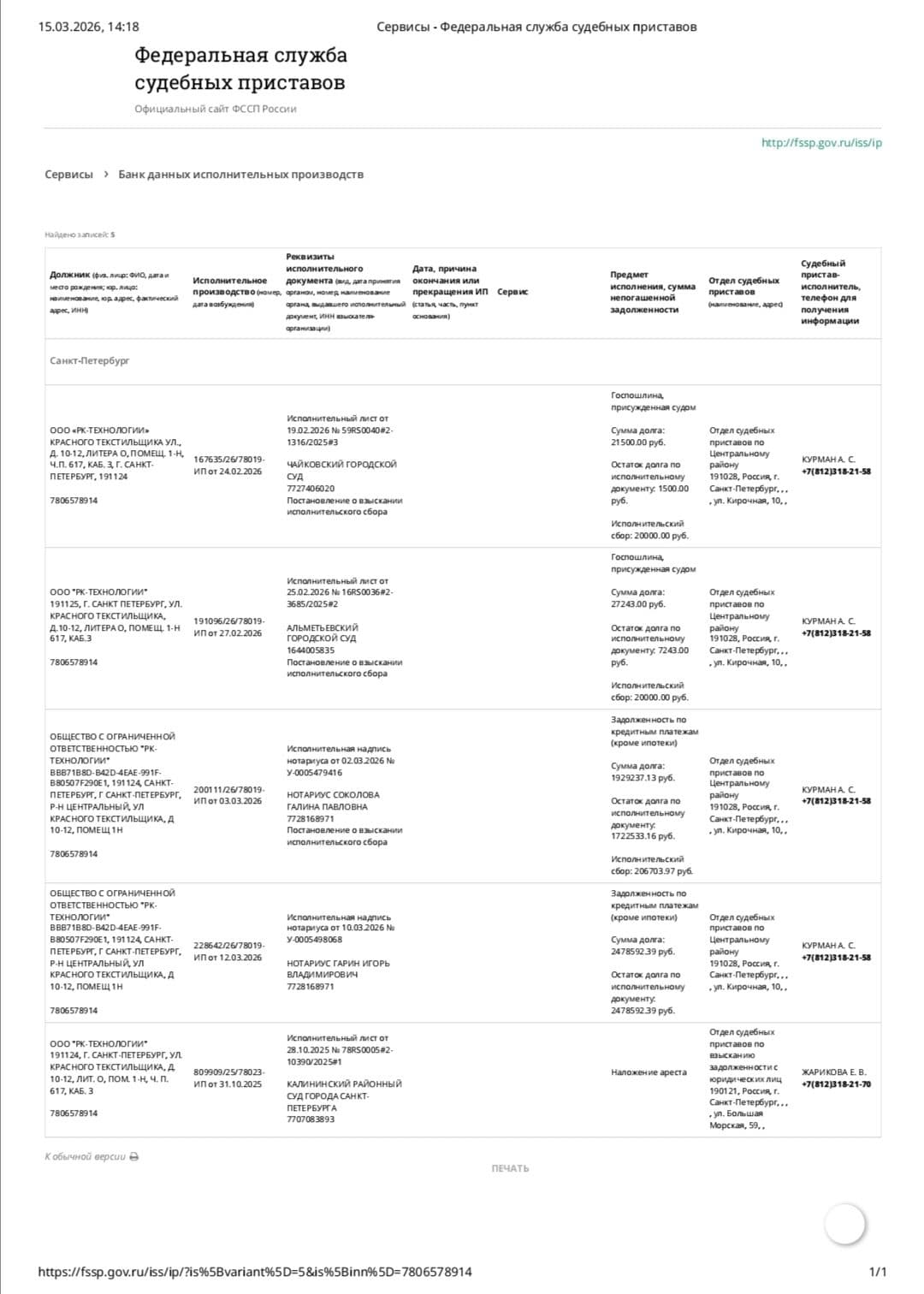 ООО "РК ТЕХНОЛОГИИ" в долговой яме!